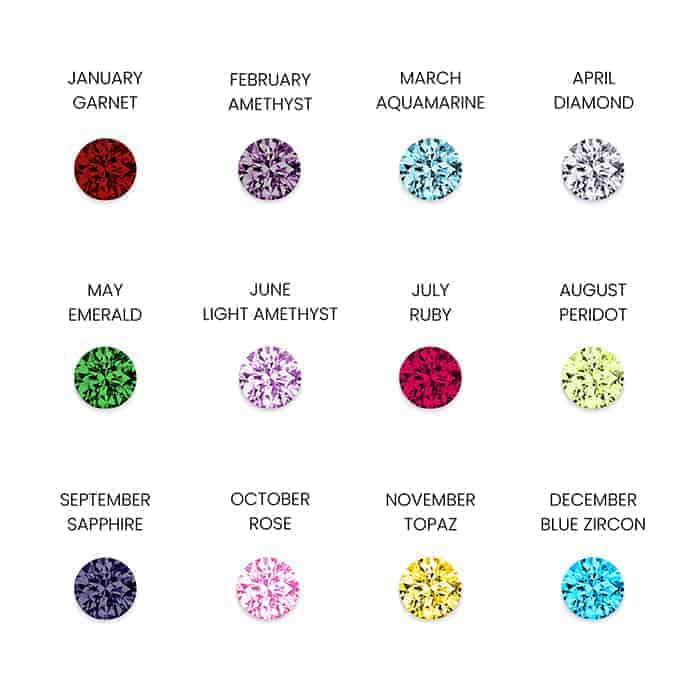 Birthstone Stud Earrings - 5mm (Select Your Birthstone)